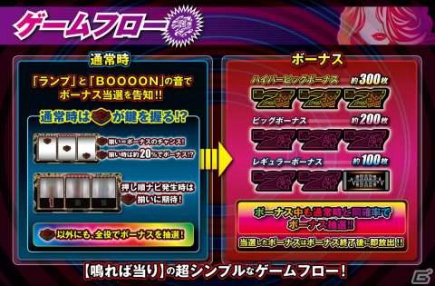 「パチスロRYUKYU BEAT-30」が「777TOWN.net」に登場！衝撃の告知音“BoooooN”にも注目の画像2