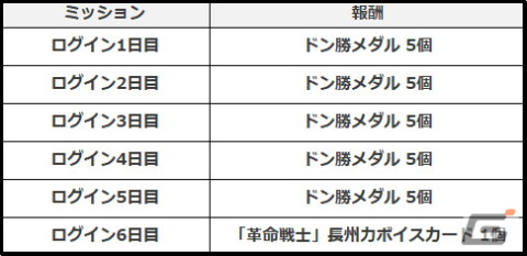 「PUBG MOBILE」日本リリース5周年を記念した感謝企画が実施！長州力さんがナレーションを担当するPVも公開の画像5