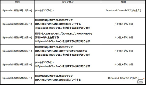 「PUBG MOBILE」日本リリース5周年を記念した感謝企画が実施！長州力さんがナレーションを担当するPVも公開の画像9