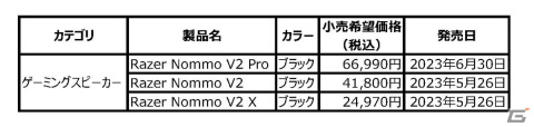 Razer、音と光で空間を彩るゲーミングスピーカー「Razer Nommo V2 Pro」の予約を開始の画像2