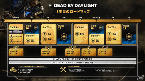 「Dead by Daylight」にAIが殺戮マシンへと変貌した新キラー「シンギュラリティ」が登場！7周年記念イベントをレポートの画像2