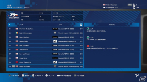 世界一危険を駆け抜ける!「TT アイル オブ マン ライド オン ザ エッジ3」ゲームコレクターインプレッションの画像30