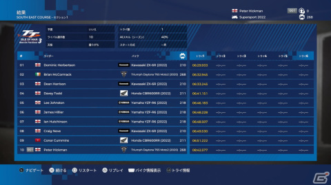 世界一危険を駆け抜ける!「TT アイル オブ マン ライド オン ザ エッジ3」ゲームコレクターインプレッションの画像31