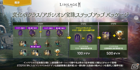 「リネージュ2M」アップデート「神に挑んだ皇帝 バイウム」が6月7日に実施！アリーナ ダンジョン「破壊された傲慢の塔頂上」などが実装予定の画像6