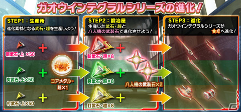 「SAO IF」シノンが攻略組を引退！？アインクラッド第二章七十九層が実装の画像13