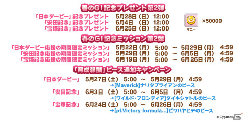 「ウマ娘」新たな育成ウマ娘として「［Sweet Juneberry］ニシノフラワー」「［Hungry Veil］ヒシアマゾン」が登場！の画像8