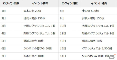 「グランサガ」新規ガーディアン・ローズ（CV：島田愛野）が登場！メインクエストチャプター12「ふたつの意志」も追加の画像3