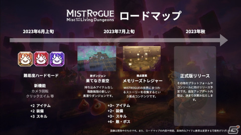 「MISTROGUE ミストと生けるダンジョン」難易度・ハードモードがアップデートで追加！正式版の開発に向けたロードマップも公開の画像3