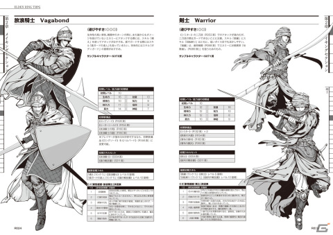「ELDEN RING」のTRPGが6月20日に発売！「DARK SOULS TRPG」を手掛けた加藤ヒロノリ氏と末弥純氏によるタッグが再びの画像6