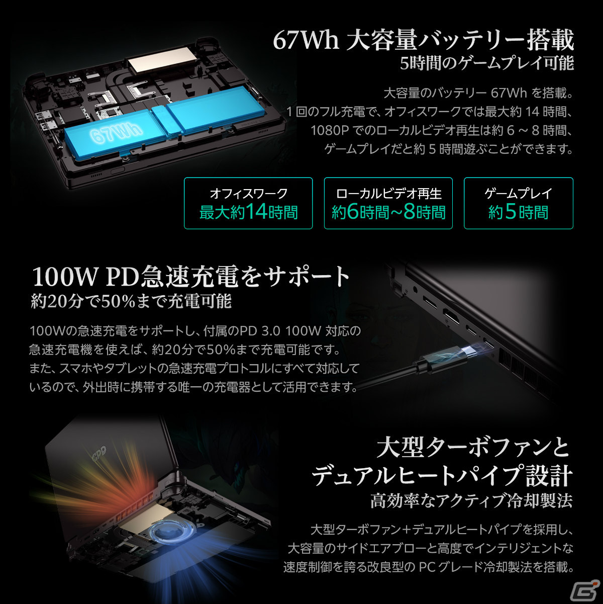 AMD Ryzen 7 7840Uを搭載した10.1インチポータブルゲーミングPC「GPD