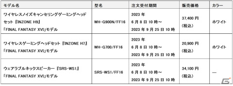 「ファイナルファンタジーXVI」のロゴや国章が刻印された「INZONE」のゲーミングヘッドセットとウェアラブルネックスピーカーが登場!の画像2