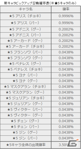 「D6 -運命の六騎士-」新キャラクター「アリス」が登場！セルバス勢力の出現確率がアップするピックアップ召喚も実施の画像3