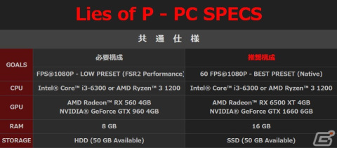 「Lies of P」の発売日が9月19日に決定！ストーリーの導入部分やバトルパートをプレイできる体験版が配信の画像3