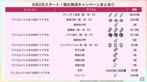 「ヘブバン」SSスタイルは第31E部隊の6体のみ登場する「第31E部隊 スペシャルガチャ」が開始！の画像9