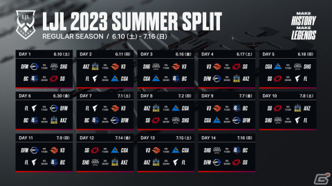 6月10日より「LJL 2023 Summer Split」が開幕！Day1ではDFM VS SHG、BC VS SGの試合が実施の画像2