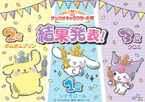「2023年サンリオキャラクター大賞」シナモロールが4連覇を達成！総得票数は過去最多の4400万票超えの画像1