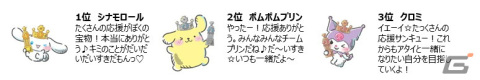 「2023年サンリオキャラクター大賞」シナモロールが4連覇を達成！総得票数は過去最多の4400万票超えの画像3