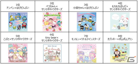 「2023年サンリオキャラクター大賞」シナモロールが4連覇を達成！総得票数は過去最多の4400万票超えの画像6