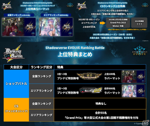 「ブシロードTCG戦略発表会2023 ヴァンガろう」にて「Shadowverse EVOLVE」などTCGタイトルの今後の展開が明らかに!の画像5