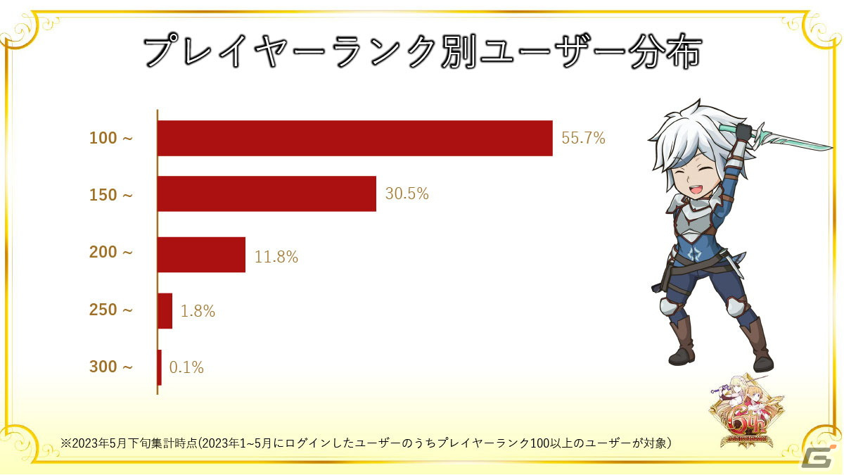 レフィーヤたちが活躍する記念イベントや主題歌集の配信も！「ダンメモ」6周年記念公開生放送をレポートの画像11
