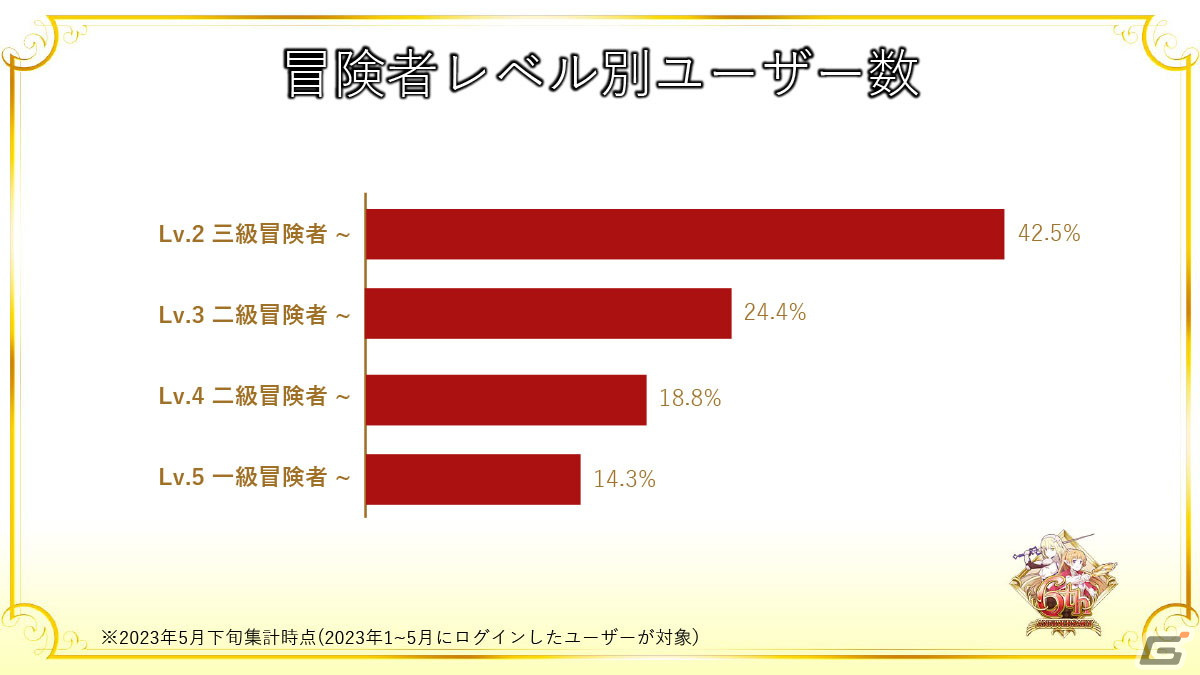 レフィーヤたちが活躍する記念イベントや主題歌集の配信も！「ダンメモ」6周年記念公開生放送をレポートの画像13