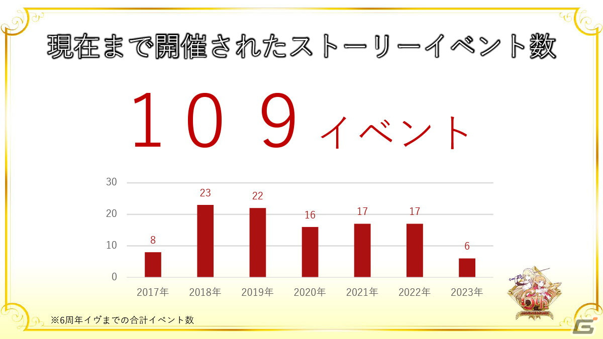レフィーヤたちが活躍する記念イベントや主題歌集の配信も！「ダンメモ」6周年記念公開生放送をレポートの画像16