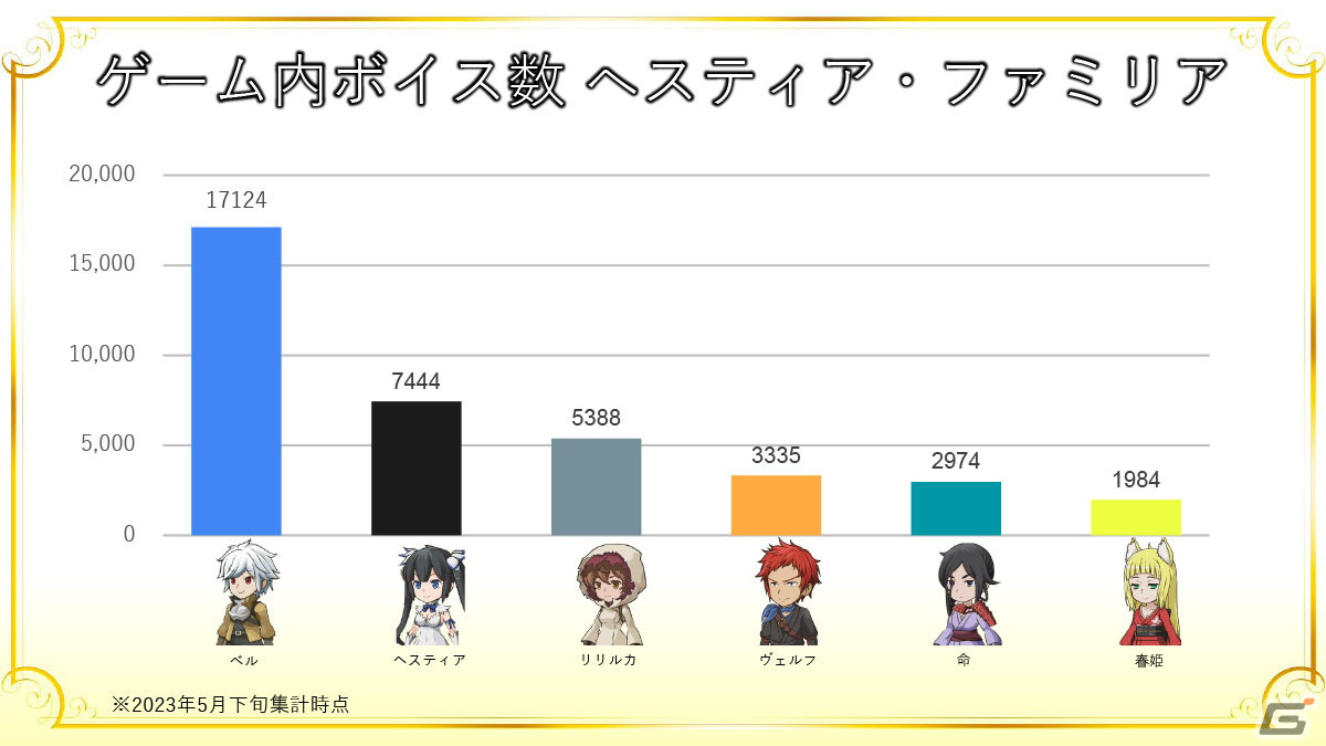 レフィーヤたちが活躍する記念イベントや主題歌集の配信も！「ダンメモ」6周年記念公開生放送をレポートの画像18