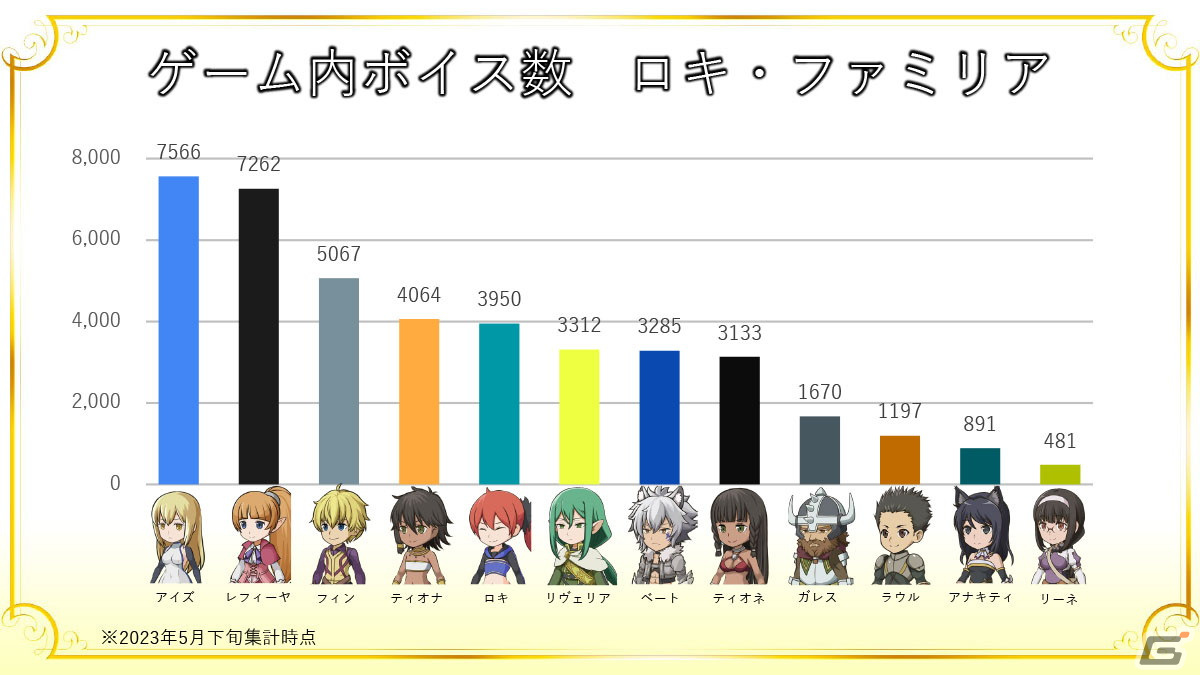 レフィーヤたちが活躍する記念イベントや主題歌集の配信も！「ダンメモ」6周年記念公開生放送をレポートの画像19
