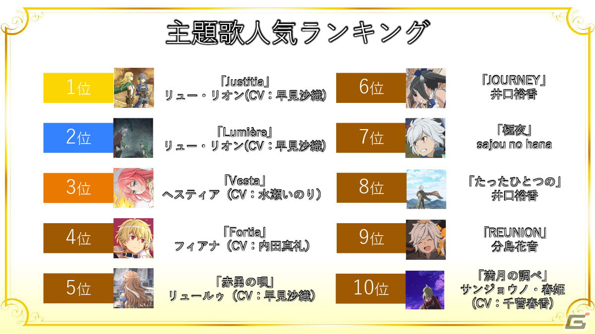 レフィーヤたちが活躍する記念イベントや主題歌集の配信も！「ダンメモ」6周年記念公開生放送をレポートの画像22