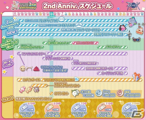 「ラグナロクオリジン」は6月28日に2周年！特設サイトがオープン＆記念イベントも実施の画像13