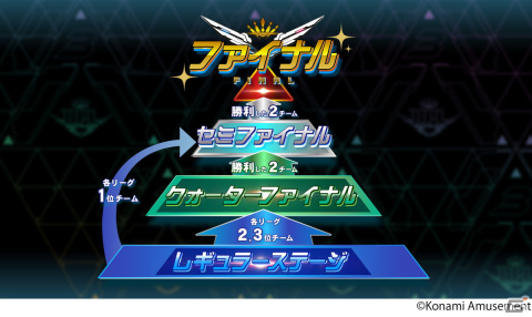 「BEMANI PRO LEAGUE -SEASON 3- beatmania IIDX」を戦う8チーム32名のプロ選手が公開！7月12日よりレギュラーステージが開幕の画像2