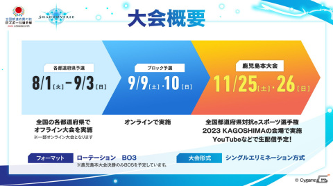 全国都道府県対抗eスポーツ選手権2023 KAGOSHIMA「Shadowverse」部門のエントリー受付が開始！の画像3