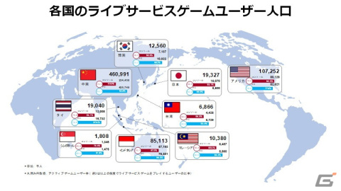 ゲームエイジ総研、運営タイトルをプレイするコンソールとPCゲームユーザーを対象にした動向分析レポートの販売を開始の画像1