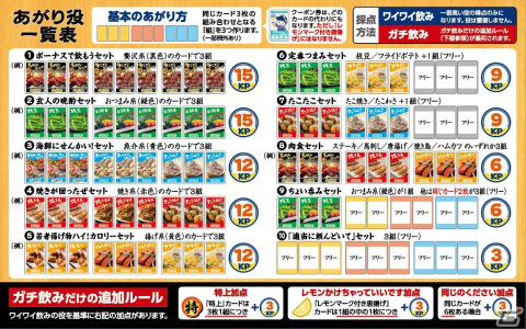 居酒屋の定番メニューで役をつくるパーティゲーム「みんなでカンパイ！飲みジャン」が6月下旬に発売！の画像4