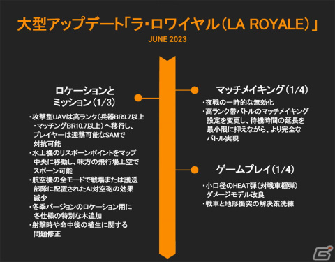 「War Thunder」にフランス海軍導入！全50種類実装の大型アップデートと共に大改革ロードマップ発表の画像8