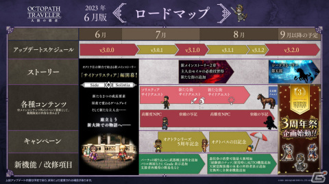 「OCTOPATH TRAVELER 大陸の覇者」新たなストーリーとコンテンツ「サイドソリスティア」が実装！盗賊“ソローネ”も登場の画像15