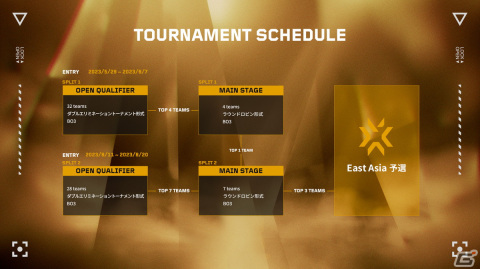 「VALORANT Game Changers Japan 2023」Open Qualifierのトーナメント表が公開！の画像2