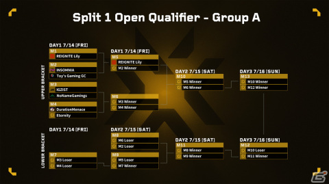 「VALORANT Game Changers Japan 2023」Open Qualifierのトーナメント表が公開！の画像3