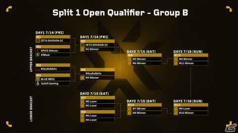 「VALORANT Game Changers Japan 2023」Open Qualifierのトーナメント表が公開！の画像4