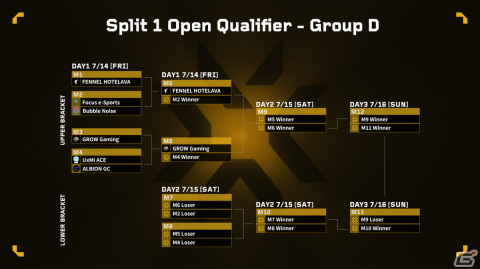 「VALORANT Game Changers Japan 2023」Open Qualifierのトーナメント表が公開！の画像6