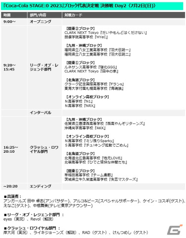 高校eスポーツの祭典「Coca-Cola STAGE:0 eSPORTS High-School Championship 2023」ブロック代表決定戦が7月1日より開催！の画像10