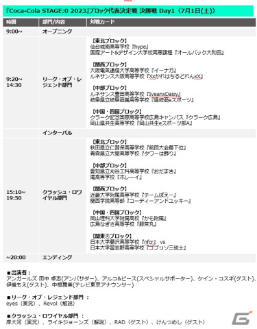 高校eスポーツの祭典「Coca-Cola STAGE:0 eSPORTS High-School Championship 2023」ブロック代表決定戦が7月1日より開催！の画像9
