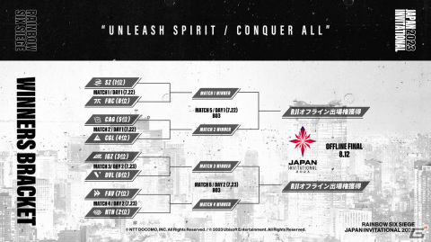 「R6S」の招待制大会「X-MOMENT Rainbow Six Japan Invitational 2023」が開催―強豪チーム「MNM Gaming」も招待の画像2