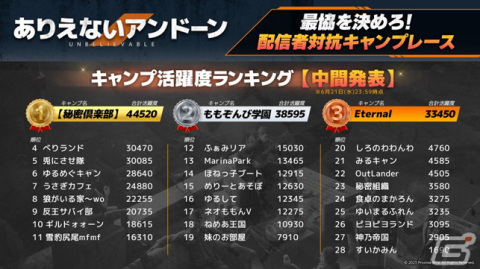 「Undawn」に農園を共有できる同居システムが実装！EV車を獲得できるイベント「サバイバル行動」が6月29日より開催の画像5