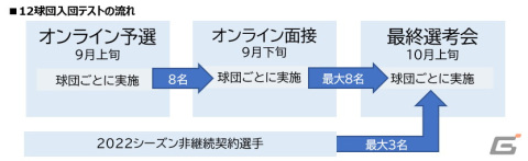 「プロスピA」2023シーズンのeスポーツ大会情報が公開!インフルエンサー大会「Vスピリッツカップ」が8月に開催の画像3