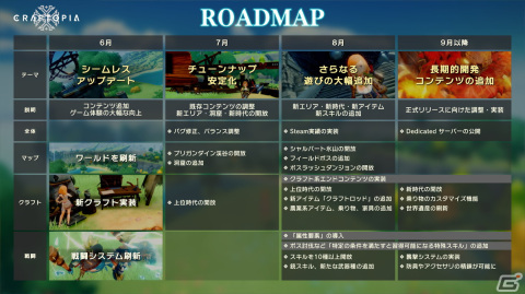 「Craftopia / クラフトピア」にて「シームレスアップデート」が配信開始！マップ全体が再構築されオープンワールドらしい体験が可能にの画像6