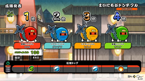 「太鼓の達人 ドンダフルフェスティバル」最大4人で遊べる新モード「走れ！ニンジャ道場」が登場！アップデート紹介PVや新CMも公開の画像6