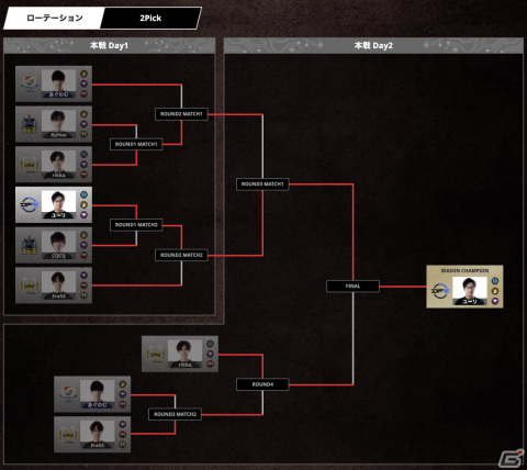 「RAGE SHADOWVERSE PRO TOUR 23-24」1st Seasonのレポートが公開！2Pickではさに選手、ローテーションではユーリ選手が優勝の画像3