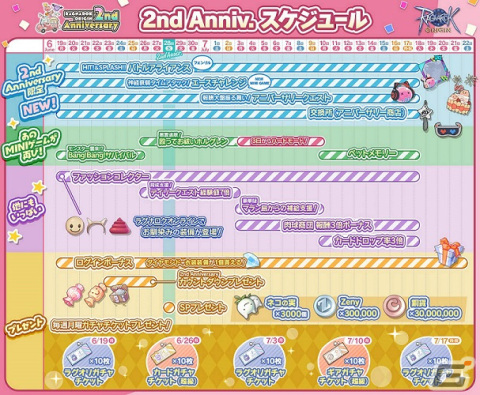 「ラグナロクオリジン」の2nd Anniversaryを記念してネコの実3,000個が配布！「育成支援！デイリークエスト経験値7倍」などのイベントもの画像8