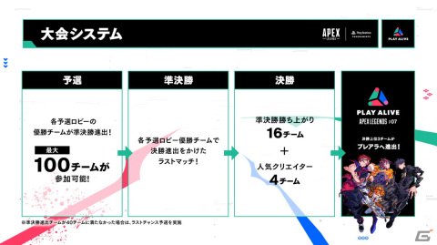 「Apex Legends」のeスポーツ大会「PLAY ALIVE TOUR Season 4」が2023年7月から開催！人気クリエイターがホストを務めるイベントと連動の画像6
